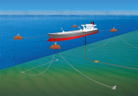 conventional buoy mooring system